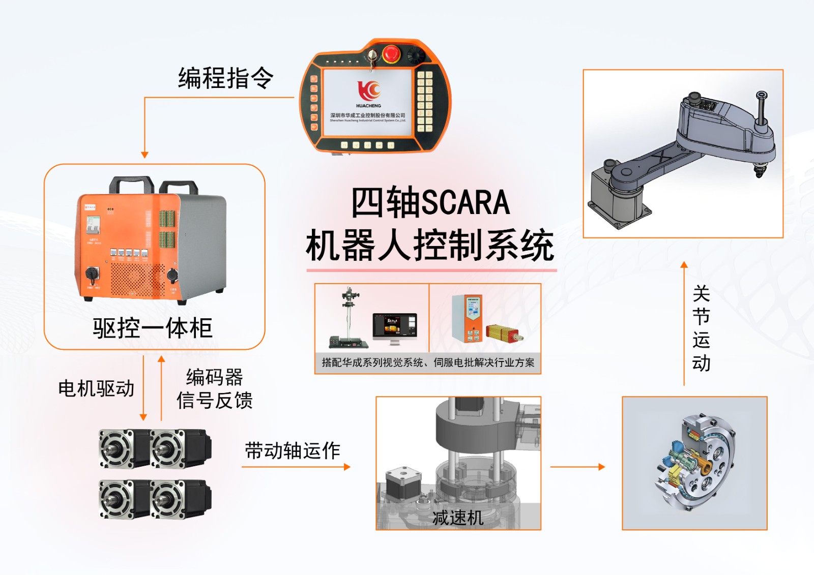 GC-R4-四轴.jpg